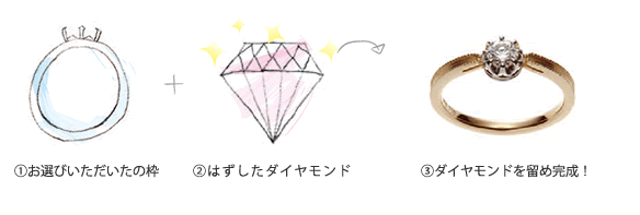 お持ち頂いたダイヤモンドをセッティングします。大阪ジュエリーリフォーム