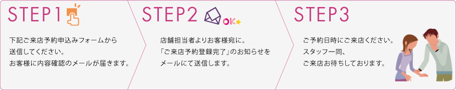 特別フェアご来店予約