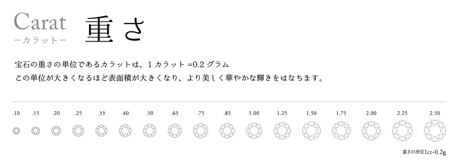 ダイヤモンドカラット