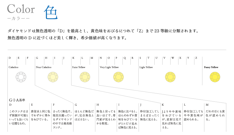 ダイヤモンドカラー