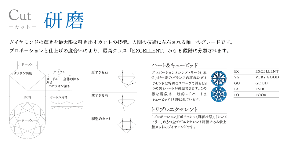 ダイヤモンドカット