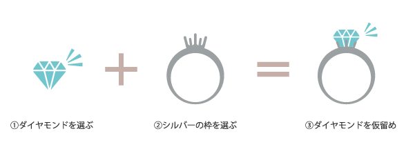 大阪りんくうでイベントでプロポーズお考えの方の銀の指輪プラン