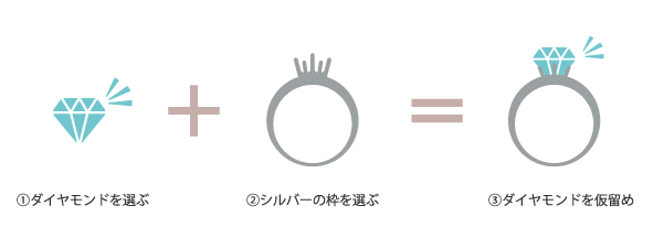 泉佐野市で人気サプライズプロポーズ銀の指輪