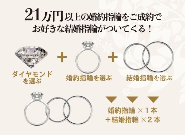 ブライダルパックプラン
