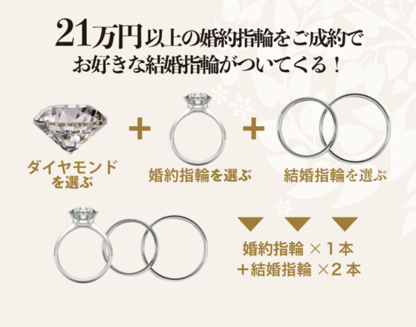 南大阪和泉市堺市岸和田市のgarden本店の婚約指輪と結婚指輪