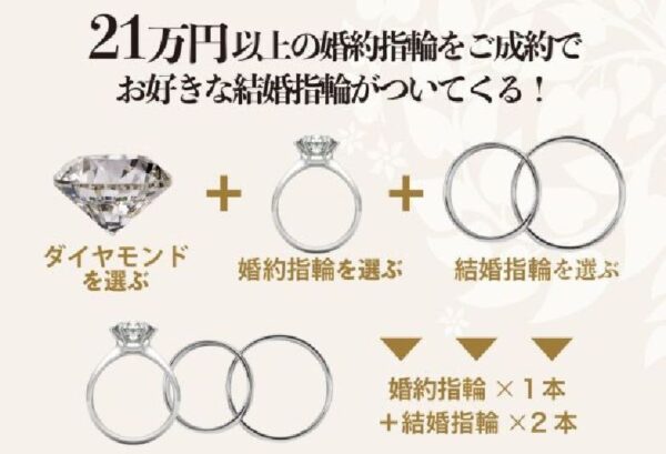 ブライダルパック