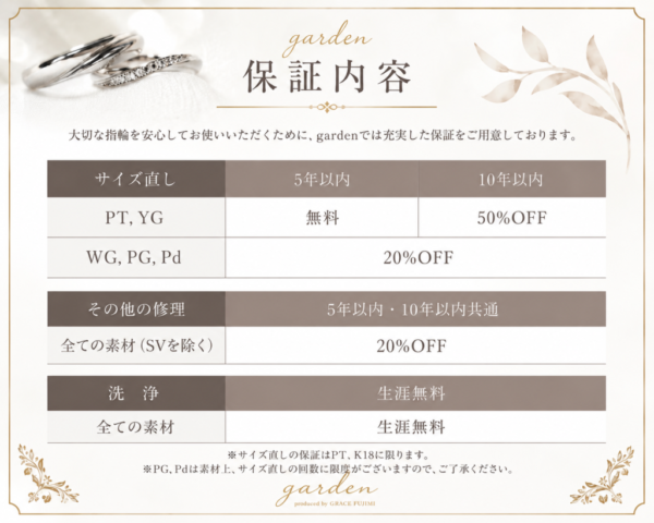 アフター保証